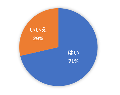 既婚女性の不倫願望