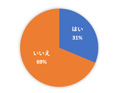 習い事をしている女性